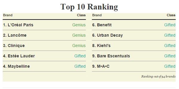 Live chat in the cosmetic branch